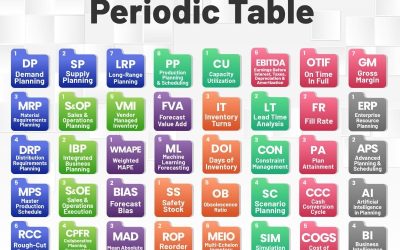 The Periodic Table of Supply Chain Planning: Breaking Down the Building Blocks