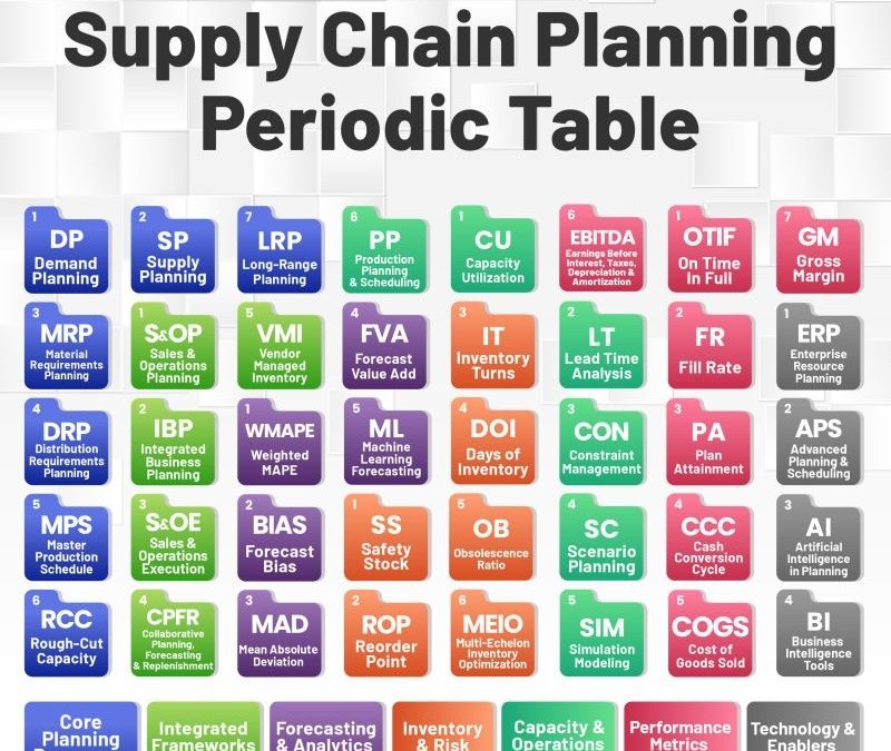 The Periodic Table of Supply Chain Planning: Breaking Down the Building Blocks